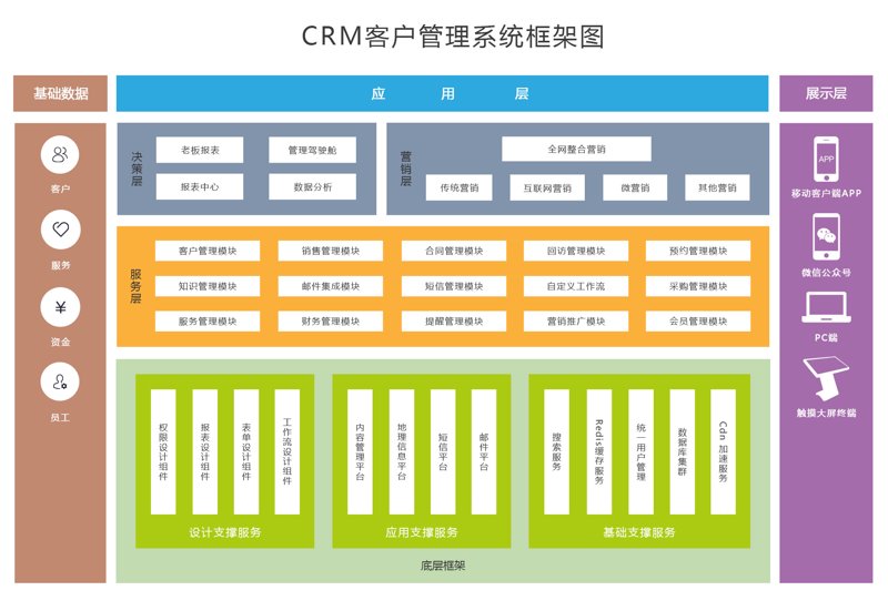 企业管理系统定制：实现数字化转型的关键路径