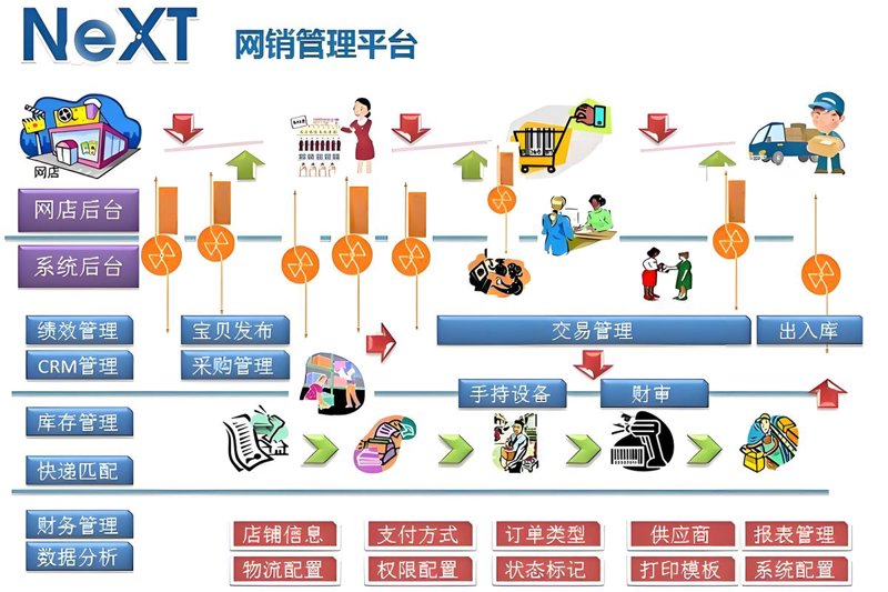 进销存软件在现代企业管理中的应用