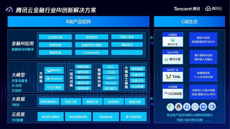 微信小程序开发趋势与行业应用