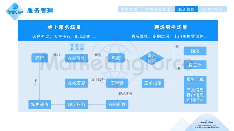 行业软件解决方案