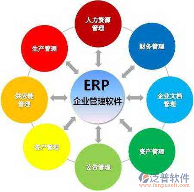 企业管理系统定制：打造高效运营的金钥匙