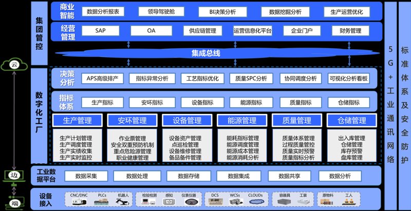 微信小程序开发：打开移动互联网新窗口