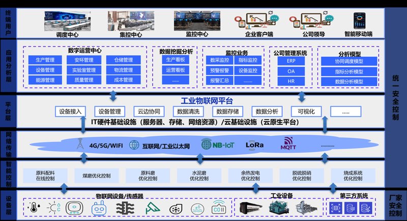 北京软件开发：引领信息化时代的技术潮流