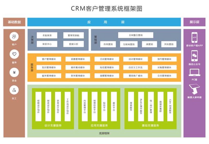 微信小程序开发：移动时代的快捷钥匙